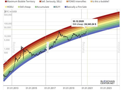 Daily News, Analysis & Price Data on Bitcoin, .